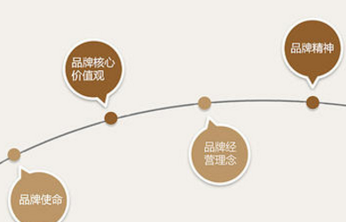 秋葵视频IOS下载安装IOS的时候应该防止那些方面？